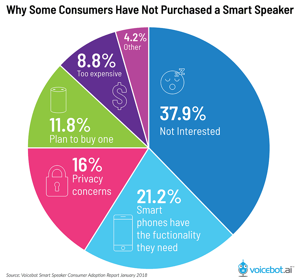 How Voice Assistants Are Changing Our Lives | Smartsheet